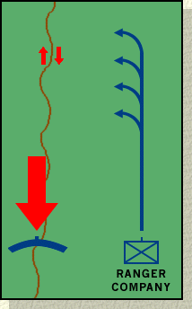 Graph 2