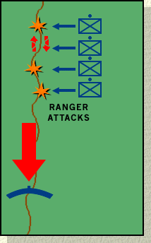 Graph 4